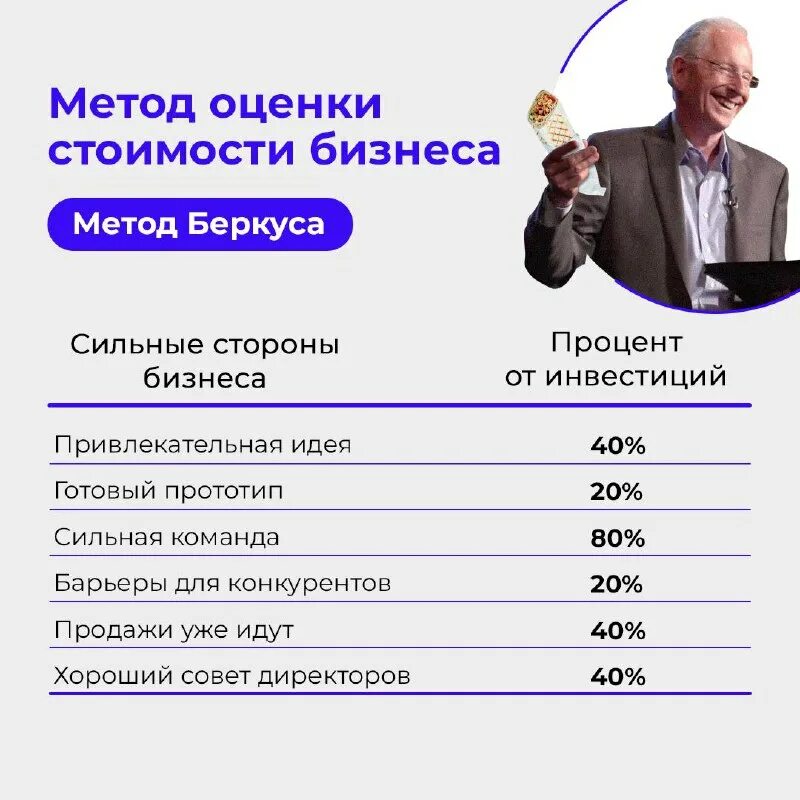 Факт инвестиции. Особенности методов доходного подхода. Оценка стартапа. Девиз про инвестирование. Оценка эффективности действующей стратегии предприятия.