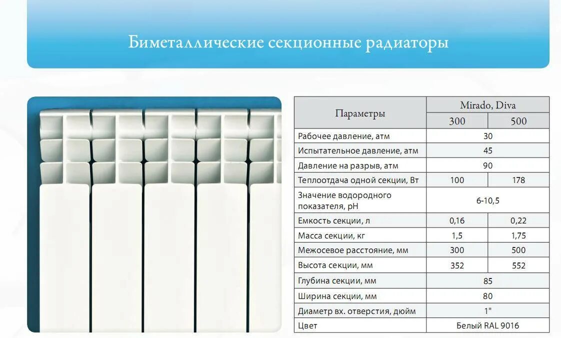 15 про сколько батарея. Объем воды в биметаллическом радиаторе в 1 секции. Количество воды в биметаллическом радиаторе в 1 секции. Объем жидкости в секции биметаллического радиатора. Объем воды в радиаторе отопления 10 секций.