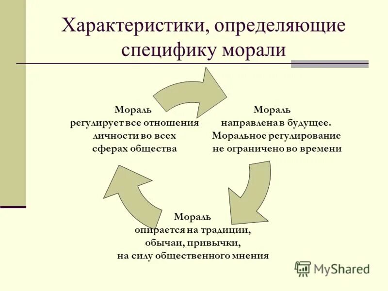Ценности и нормы морали. Нравственность. Мораль и нравственность. Золотые правила нравственности. Высшие ценности моральный идеал.
