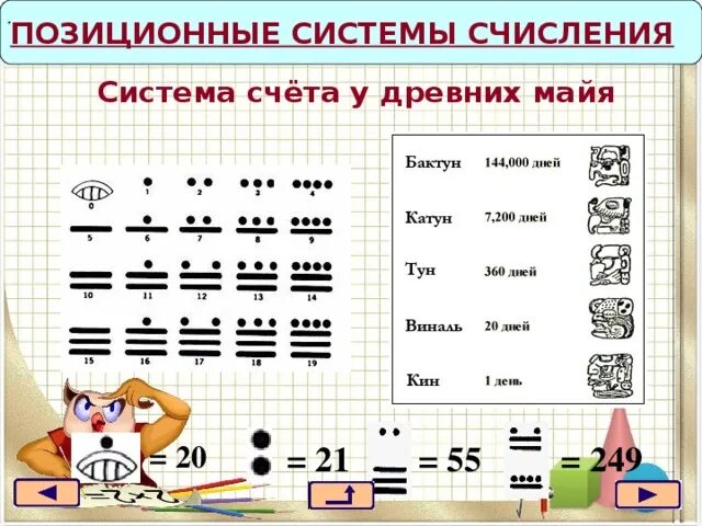 Система счета карт. Система счета Майя. Древние системы счета. Система счета картинки. Счет в информатике это.