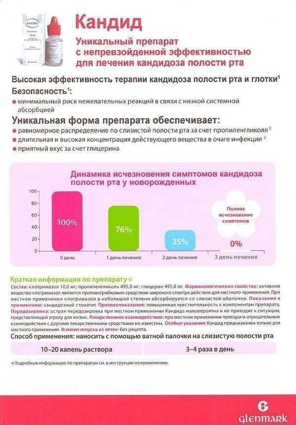 Кандид как использовать. Препарат кандид для полости рта инструкция. кандид для полости рта для детей при молочнице новорожденных. кандид раствор детский. кандид капли для полости рта инструкция.