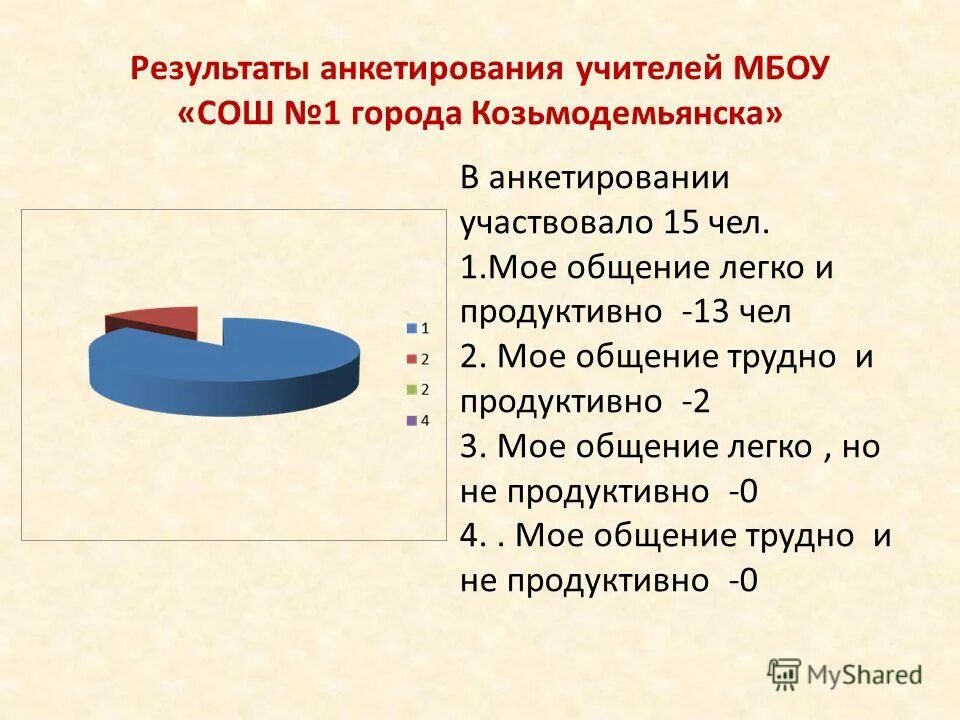 анкетирование учителей. анкета по здоровьесбережению. итоги опроса педагогов. анкета для учителей предметников. результаты анкетирования педагогов.