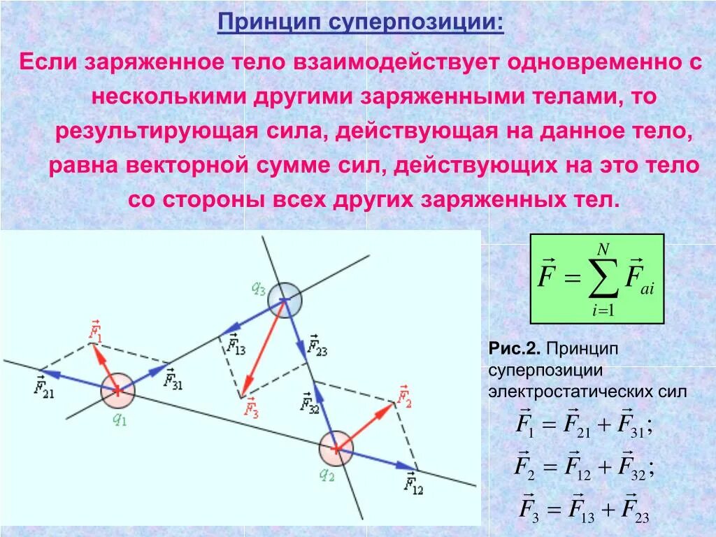 Принцип суперпозиции наложения сил. Принцип суперпозиции электрических сил. Принцип суперпозиции результирующая напряженность. Принцип суперпозиции формула физика.