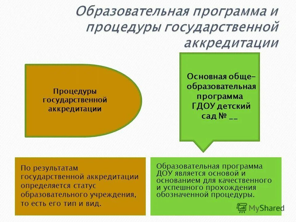 статус общеобразовательного учреждения это. медико-демографические показатели. статус общеобразовательного учреждения это. правовой статус образовательной организации. сетевая форма реализации образовательных программ презентация.