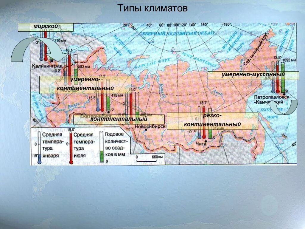 Умеренный климат различие климата на одной широте. Умеренно резко континентальный климат климат. Умеренно континентальный резко континентальный. Типы климата морской и континентальный. Типы умеренного климата морской умеренно континентальный.