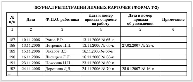 Образец журнала учета сотрудников. Образец заполнения журнала учета личных дел сотрудников образец. Журнал регистрации личных карточек т-2 образец заполнения. Журнал учета личных карточек работников т-2 образец заполнения. Образец заполнения журнала регистрации приказов по кадрам.