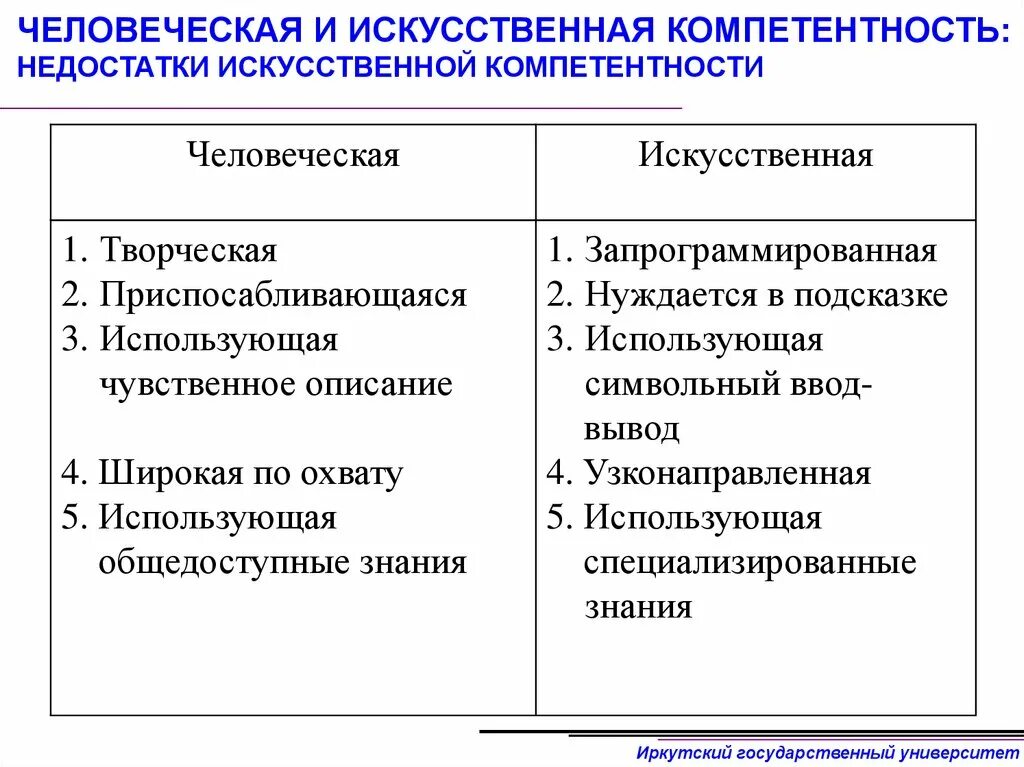 Центр компетенции искусственного интеллекта. Центр компетенции искусственного интеллекта