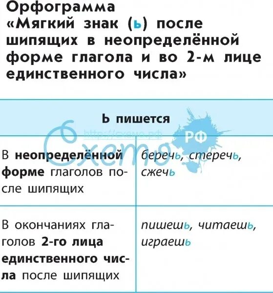 Глагол в начальной форме мягкий знак. Глаголы неопредел формы с ь после шипящих. Мягкий знак после шипящих на конце глаголов. Мягкий знак в неопределенной форме глагола. В неопределённой форме глагола после шипящих пишется ь.