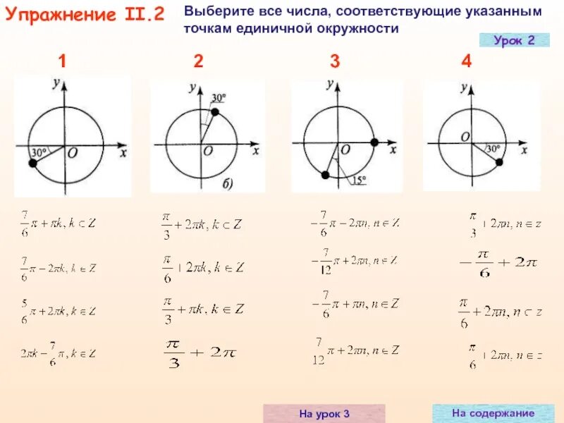 Укажите точку на окружности. Точки которые принадлежат единичной окружности. Числа 1 2 3 на единичной окружности. Единичная окружность тригонометрия 10 класс.