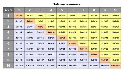 Математика Хајде да се играмо Страна 4