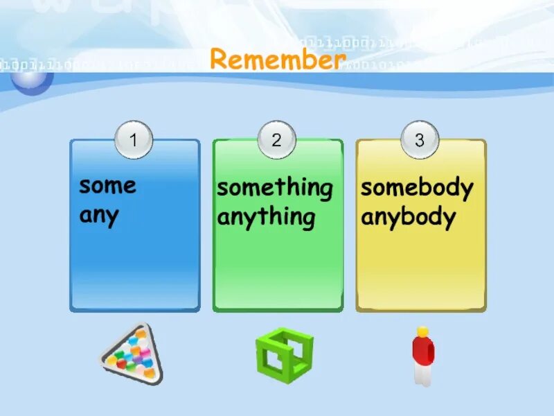 Somebody someone something. Some any правило. Some any something anything. Somebody something anybody anything Nobody nothing правило. Some any something anything anybody Somebody правило.