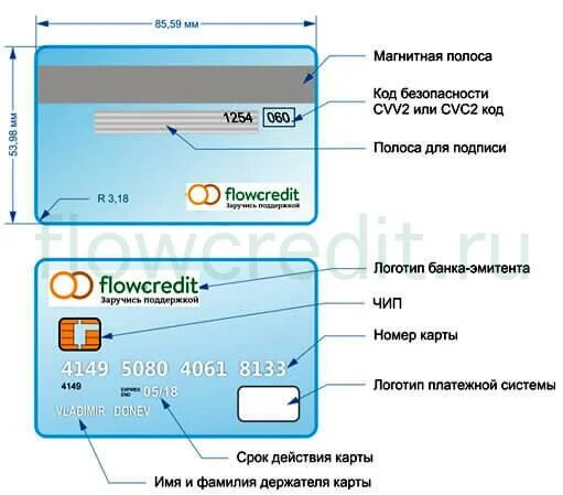 Забыл код карточки. Код банковской карты. Пин код карты. Банковская карта и ПИНКОТ. Pin код карты.