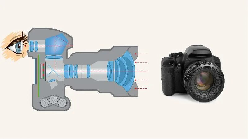 Оптическая схема фотоаппарата