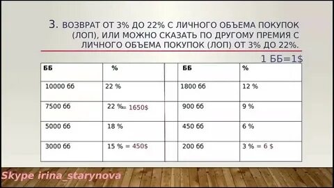 8 видов доходов