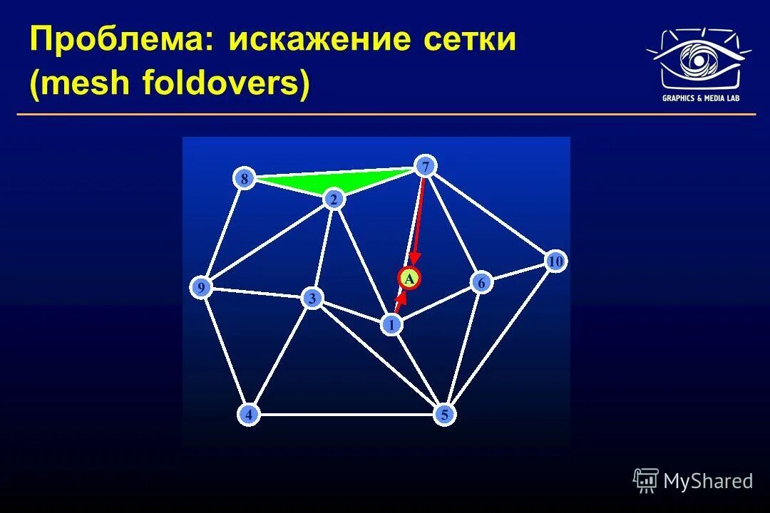 Mesh-роутер схема организации сети. схема mesh сети. базовые компоненты структурной сетки mesh. гексаэдральная сетка. топология ячеистая беспроводная сеть.