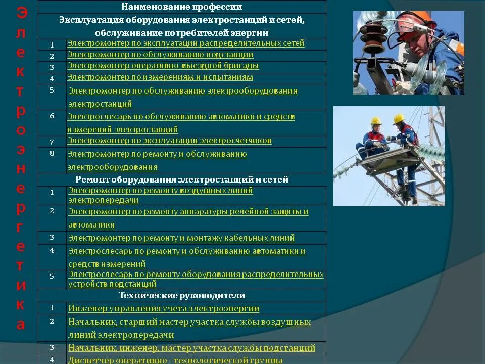 Организация эксплуатации и технического обслуживания оборудования. Практические задания для электромонтеров. Электромонтер по ремонту и обслуживанию оборудования. Характеристика с работы электрика. Организация эксплуатации электрических сетей.