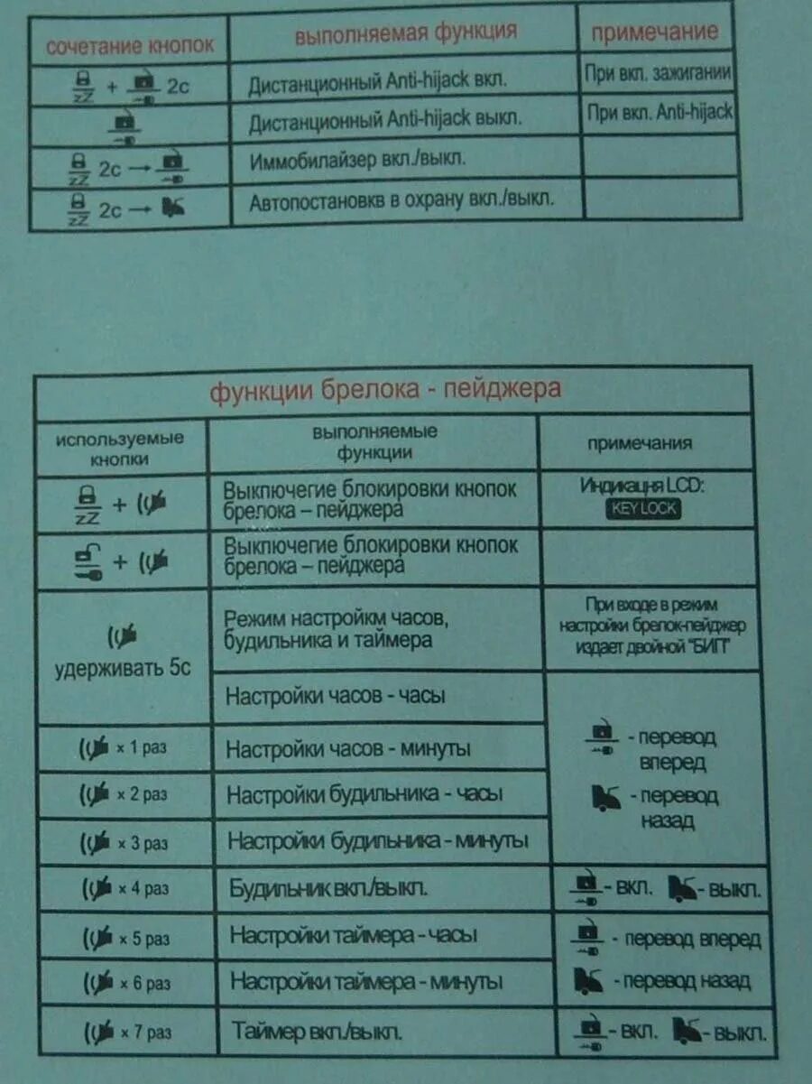 Сигналка томагавк 9010 функции. 2temp start. Значки брелка томагавк 9010. Таблица программирования томагавк tz 9010. Томагавк 9010 инструкция.