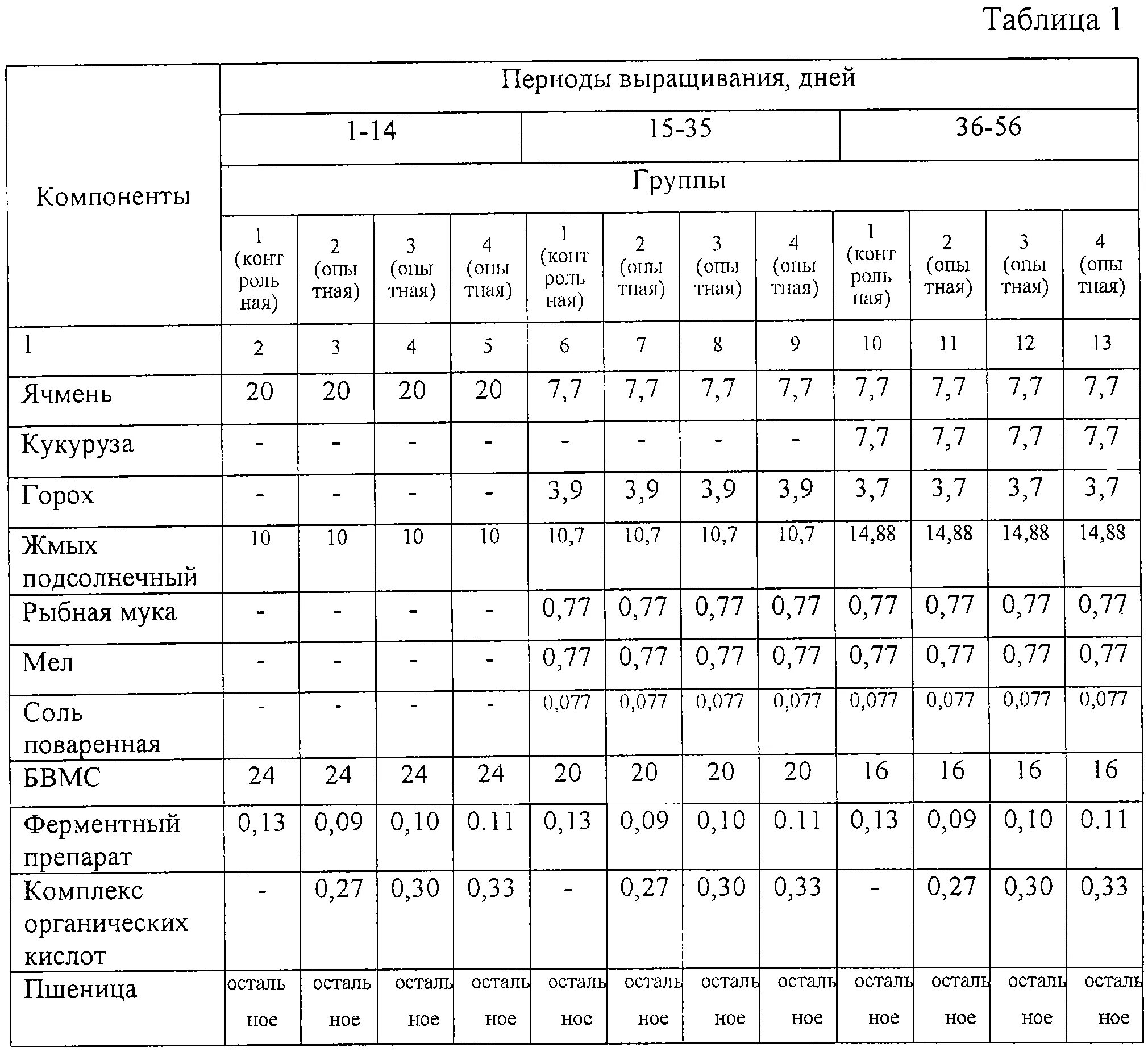 Кормление бройлеров в домашних. Таблица корма для цыплят бройлеров 20 шт. Рацион питания бройлеров таблица. Нормы кормления цыплят несушек таблица. Рацион кормления бройлеров в домашних.