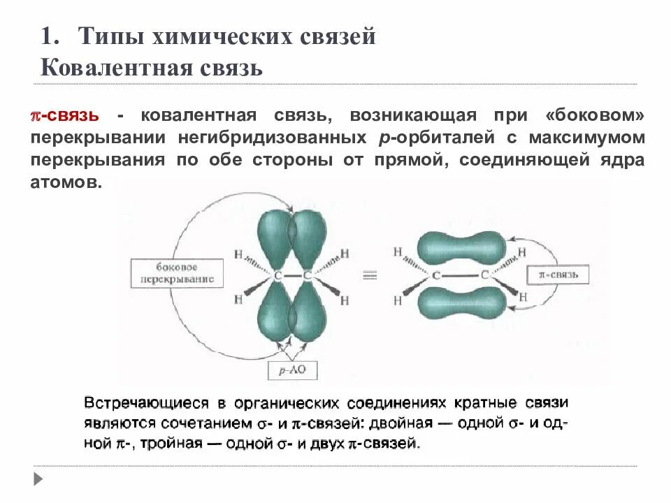 Ковалентная связь по способу перекрывания орбиталей. Типы связей по характеру перекрывания атомных орбиталей и связи. Классификация ковалентной химической связи. Типы химических связей по способу перекрывания орбиталей.