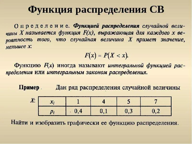 Задайте с помощью таблицы распределения. Как вычислить распределение дискретной случайной величины. график функции распределения дискретной случайной величины. как построить функцию распределения дискретной случайной величины. нахождение функции распределения дискретной случайной величины.