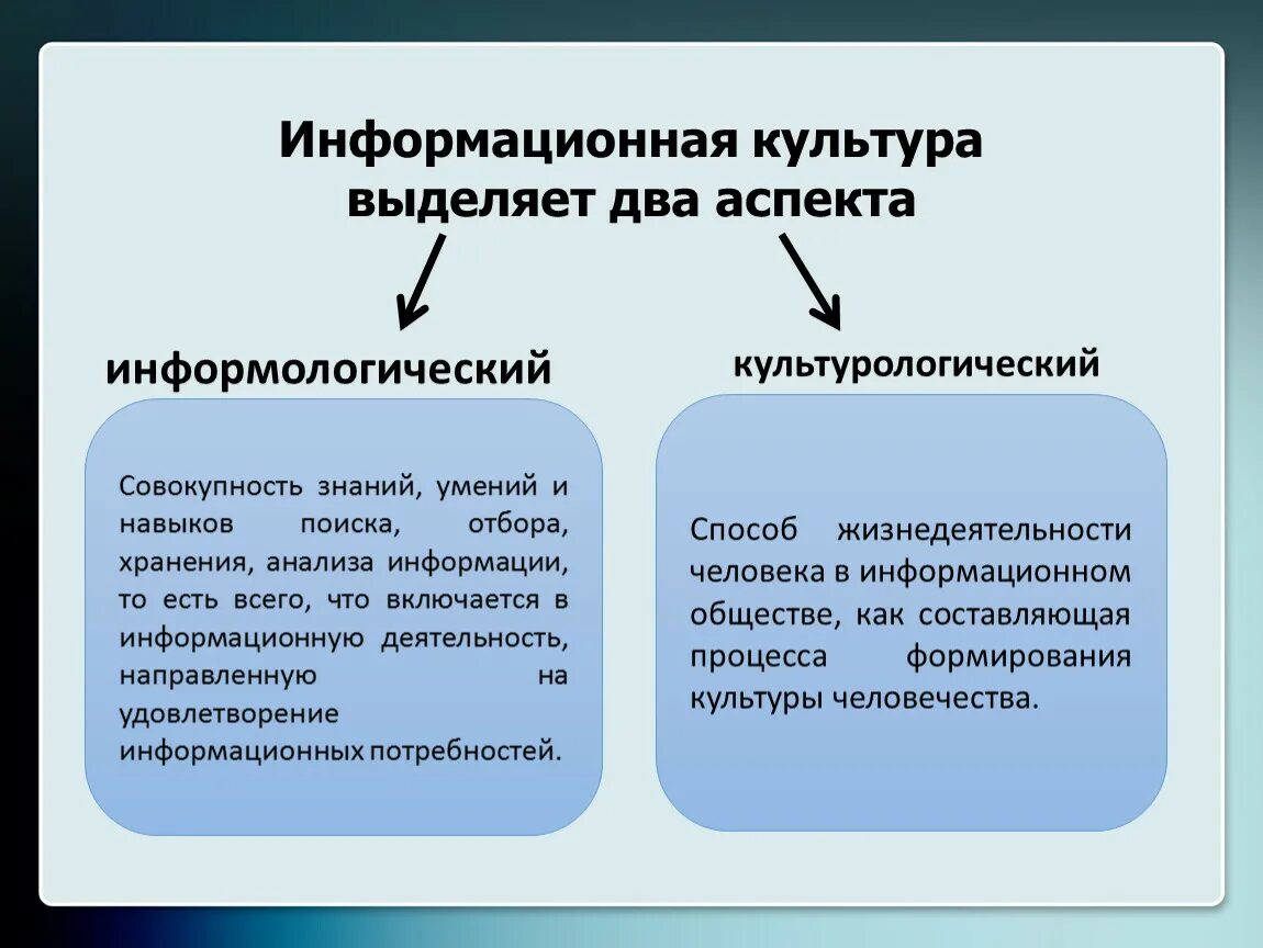 Выберите верное определение понятия информация. Информационная культура. Понятие информационной культуры. Информационнаякльтура. Понятие информационной культуры Информатика.