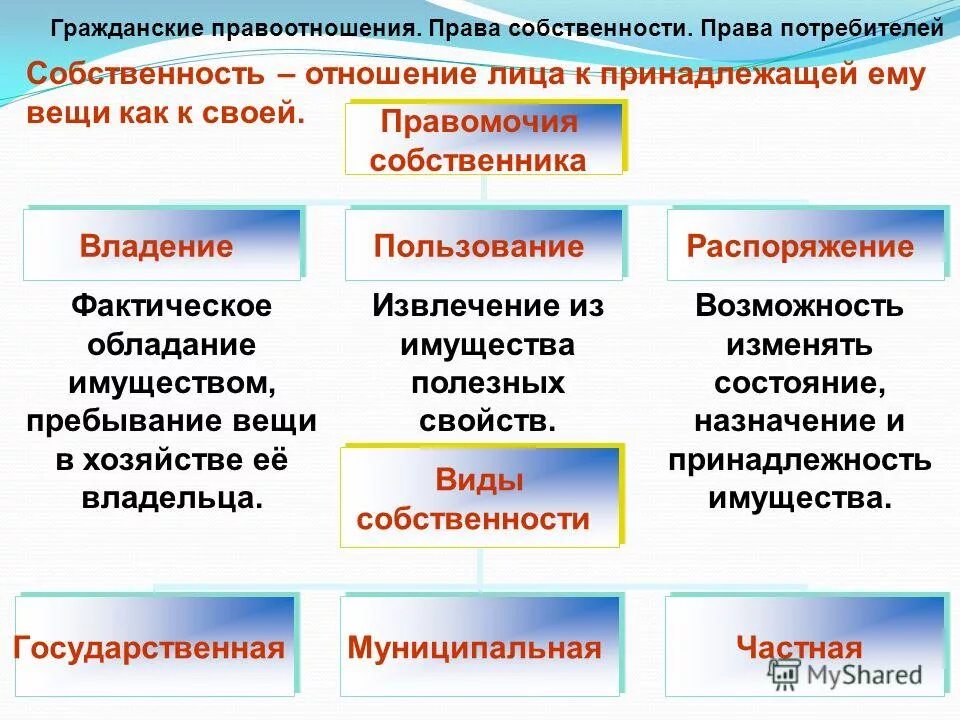 в правомочия собственника не включается. три основных правомочия собственника. правомочия собственника. в правомочия собственника не включается. в правомочия собственника не включается.
