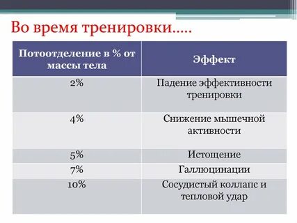 При уменьшении массы тела в 4 раза