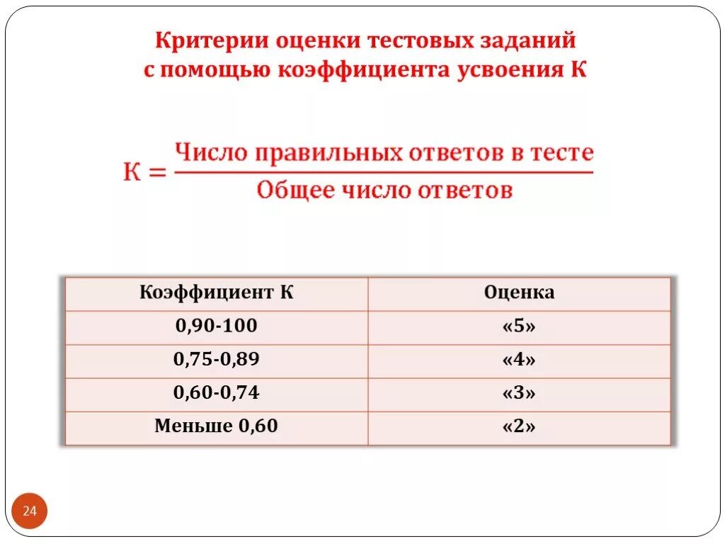 Критерии оценки тестовых заданий. Критерии оценивания тестовых заданий. Критерии оценивания тестовых работ. Оценка тестовой работы в процентах. Время выполнения тестовых заданий