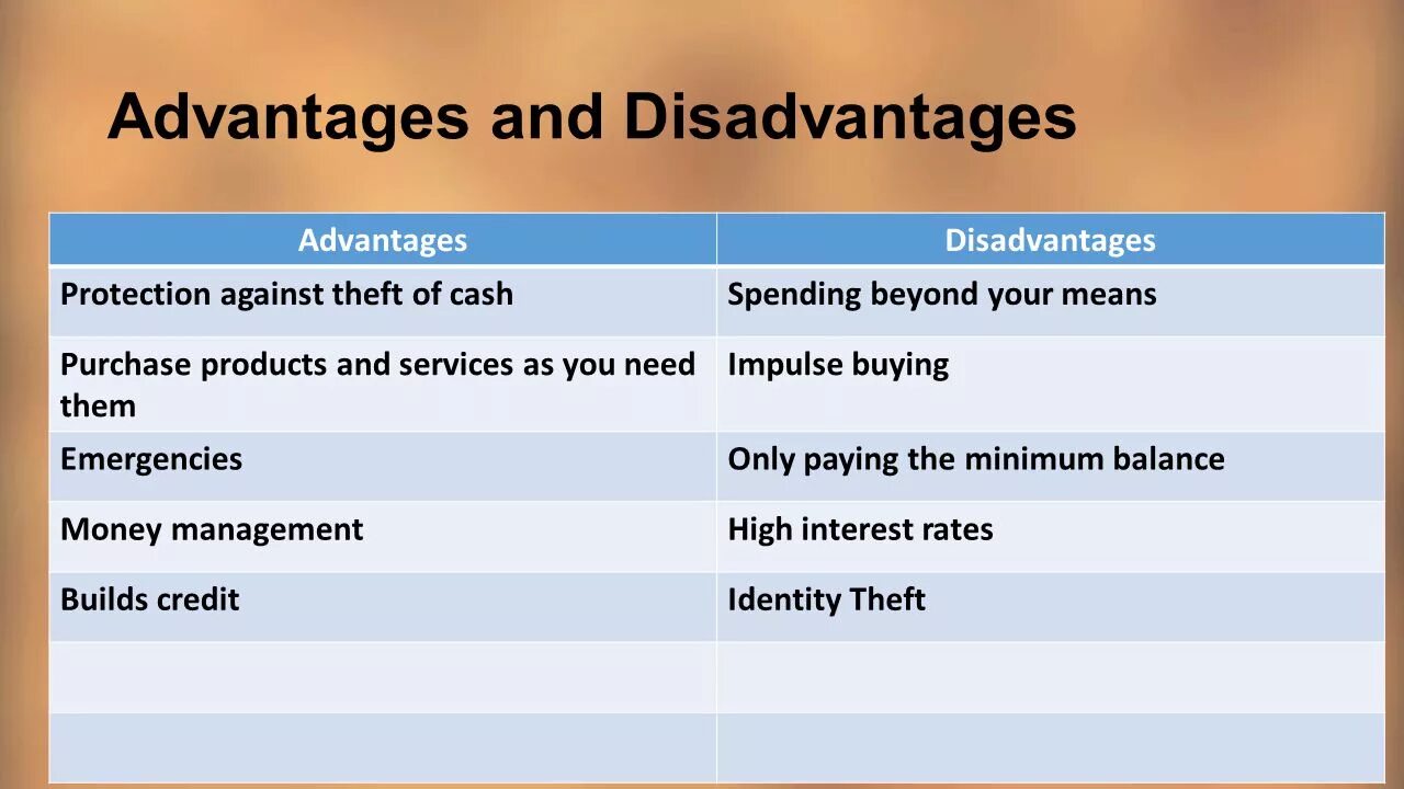 Disadvantages of travelling. Advantages and disadvantages. Advantages and disadvantages of credit. Credit Cards advantages and disadvantages. Main advantages and disadvantages.