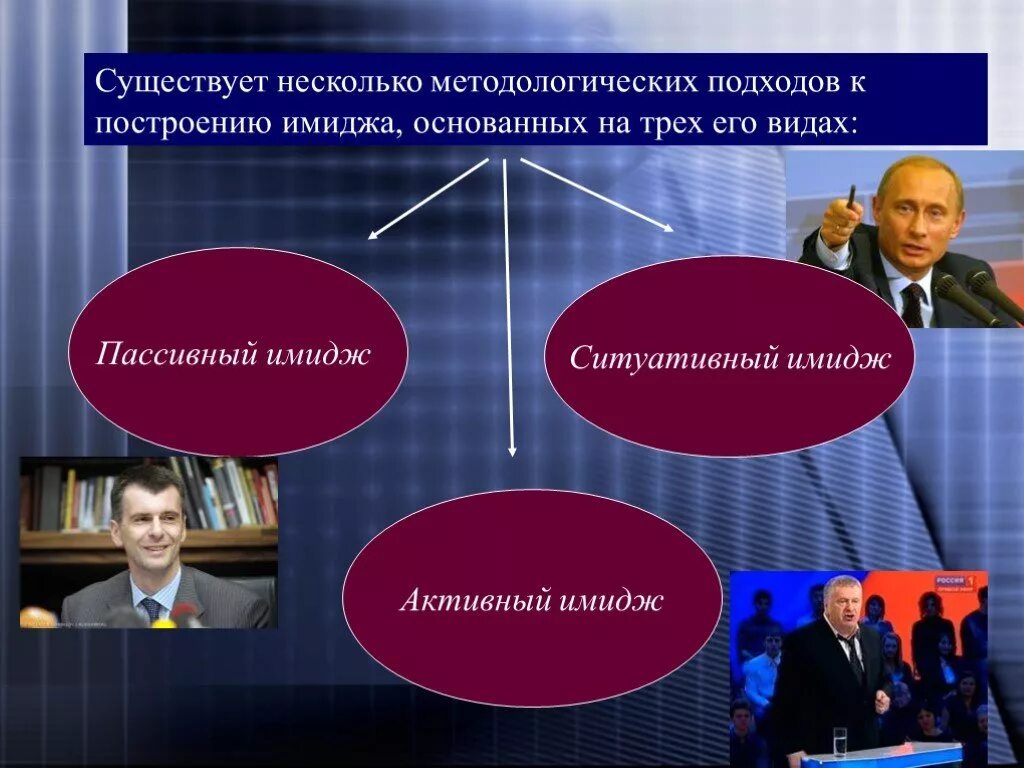 Образ органов власти. Формирование имиджа кандидата. Формирование положительного имиджа России. Формирование имиджа власти. Формирования имиджа органа власти.