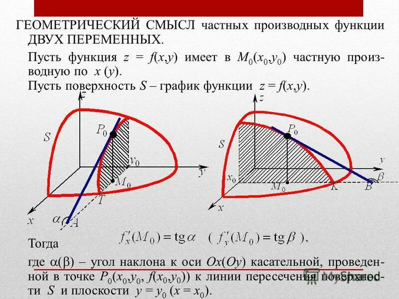Геометрический смысл функции нескольких переменных. Геометрический смысл дифференциала функции двух переменных. Геометрическая трактовка функции нескольких переменных. Частные производные геометрический смысл. Геометрический смысл функции 2 переменных.