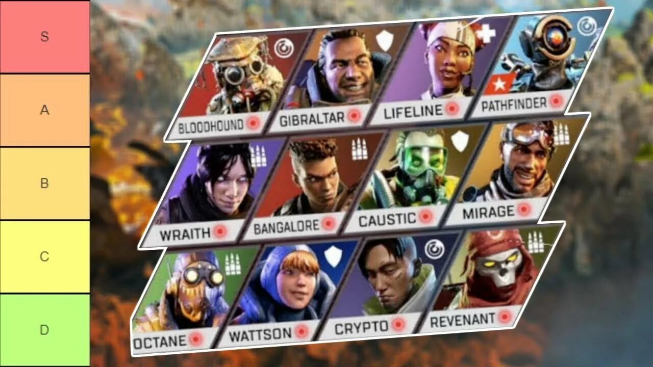 Apex tier list. Лист Apex Legends. Apex Legends Legends list. Apex Legends all characters. Тир лист Apex Legends.