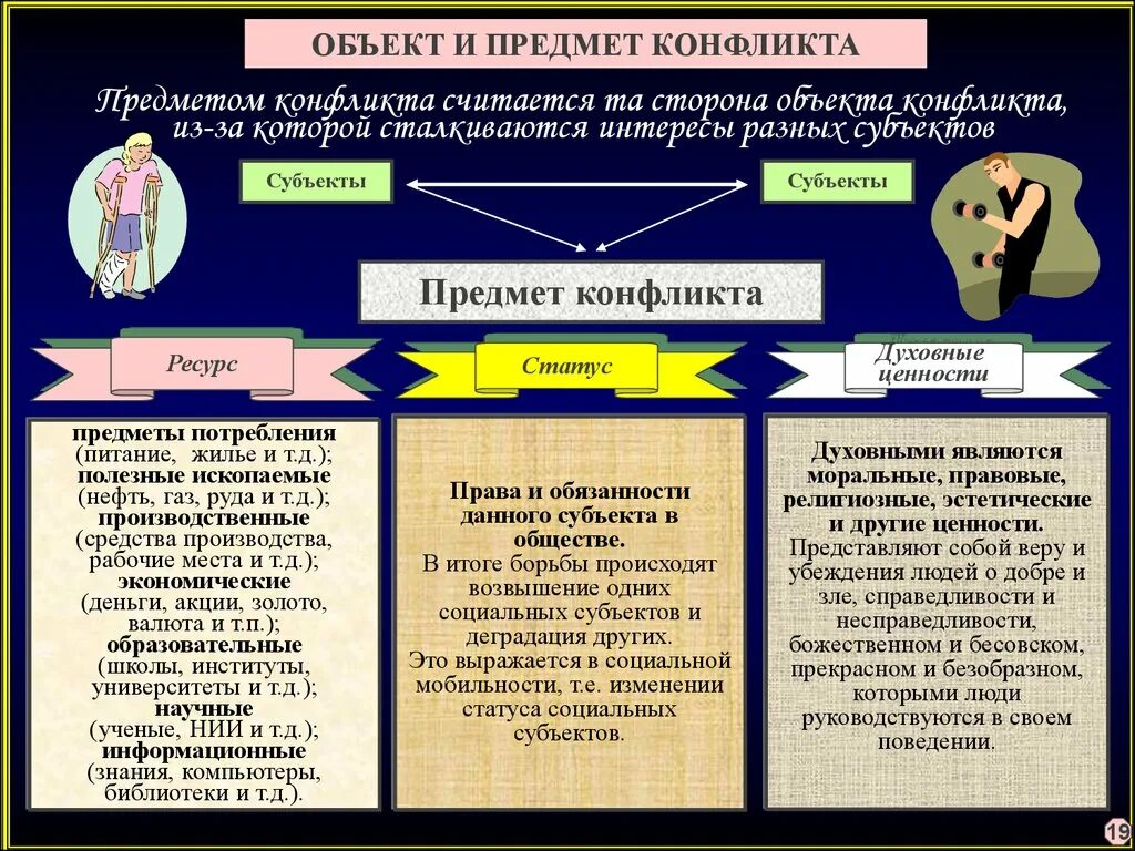 Конфликт например. Объект и предмет конфликта. предмет социального конфликта. объект конфликта пример. объект и предмет конфликта пример.