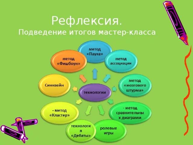 Рефлексия на семинаре. Рефлексия мастер класса. Рефлексия мастер-класса для педагогов. Приемы рефлексии на мастер классе. Рефлексия семинара.