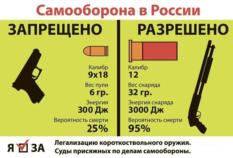 Разрешенное оружие в России. Разрешенное огнестрельное оружие в России. Разрешение на короткоствольное оружие. Огнестрельное оружие в России разрешение. Превышение самообороны 114