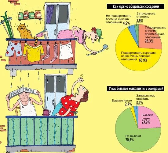 Личная жизнь моего соседа 43 глава. Соседи в многоквартирном доме. Анекдоты про соседей в многоквартирном доме. Шумные соседи карикатура. Карикатура дружные соседи.