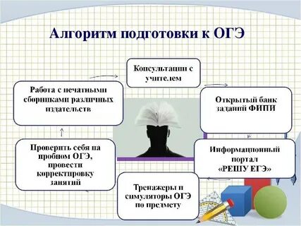 Огэ подготовка система
