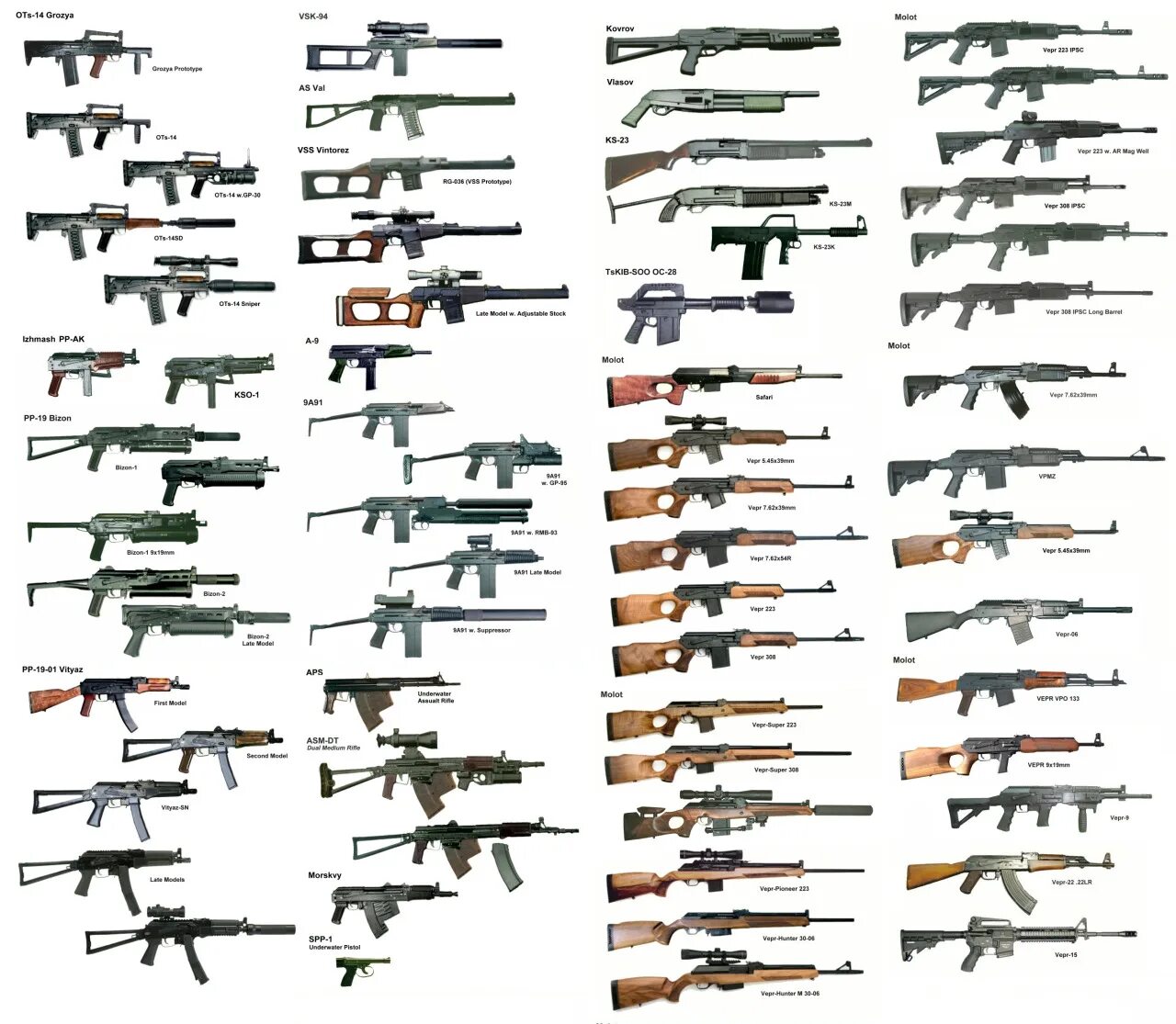 Пистолеты вс рф. Виды огнестрельноготоружия. Оружие и их название. Все виды огнестрельного оружия. Все вилы огнестрельногооружия.