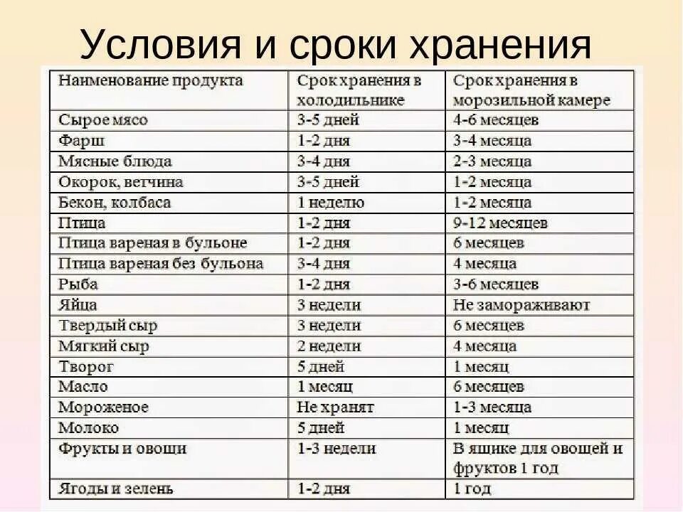Можно ли после разморозки