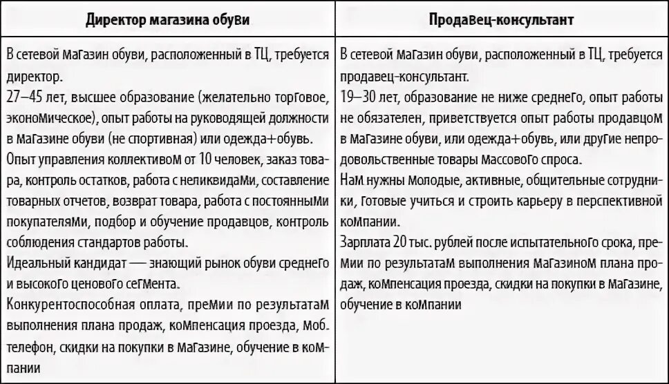 Достижения директора магазина. Организация работы продавцов магазина. Сотрудники супермаркета. Требования к работникам продавцам. Организация работы продавцов магазина.