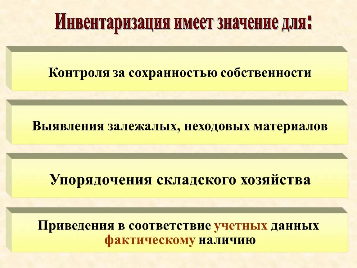 Для чего нужна инвентаризация