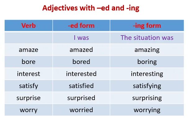 Interesting interested правило. Ed ing adjectives правило. Прилагательные на ing. Прилагательные с ed и ing в английском языке. Прилагательные с окончанием ing.