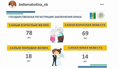Во сколько лет женятся