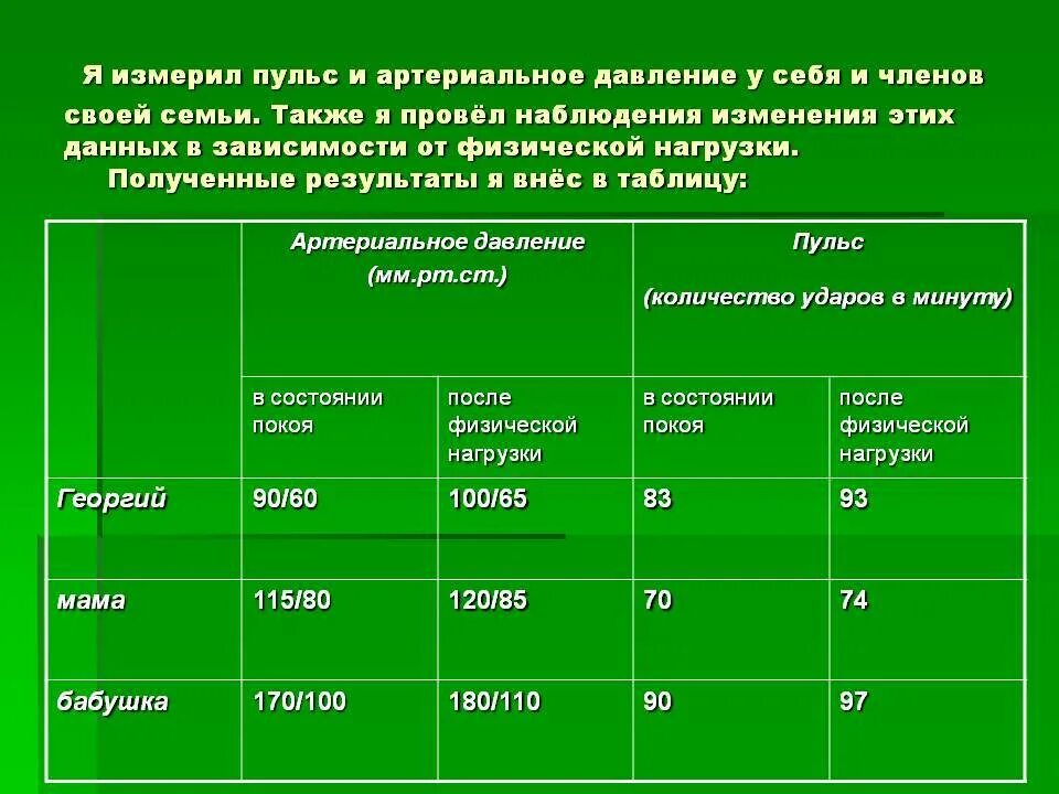 Норма давления при физических нагрузках. Зависимость пульса от физической нагрузки. Норма ад при физической нагрузке. Давление после физической нагрузки.