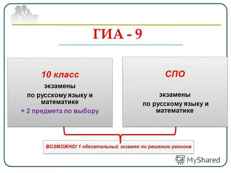 русский язык экзамен спо. русский язык спо экзамен. экзамен по русскому языку. школьники перед егэ. репетиционный экзамен по русскому языку.