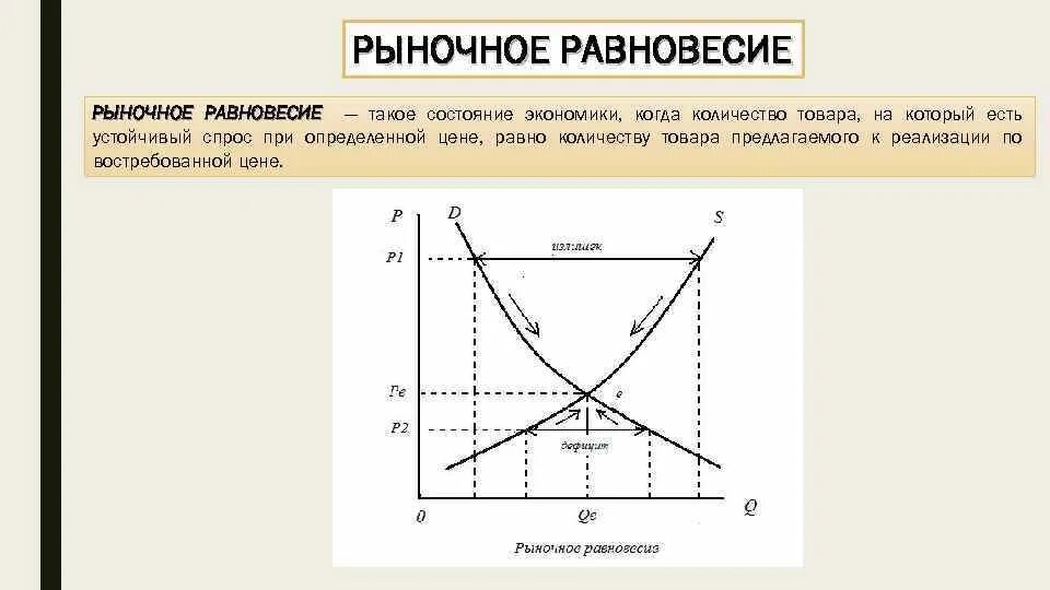 Рыночное равновесие означает ситуацию на рынке когда. Рыночное равновесие. график рыночного равновесия. рыночное равновесие это в экономике. стабильное рыночное равновесие.