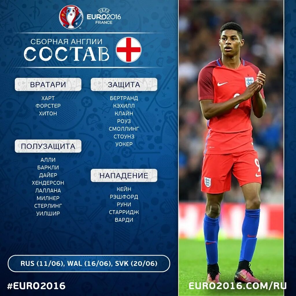 Состав англии на евро 2024. Сборная англии состав на евро. Сборная англии состав на евро. Сборная англии состав на евро. Сборная англии состав на чм 2022.