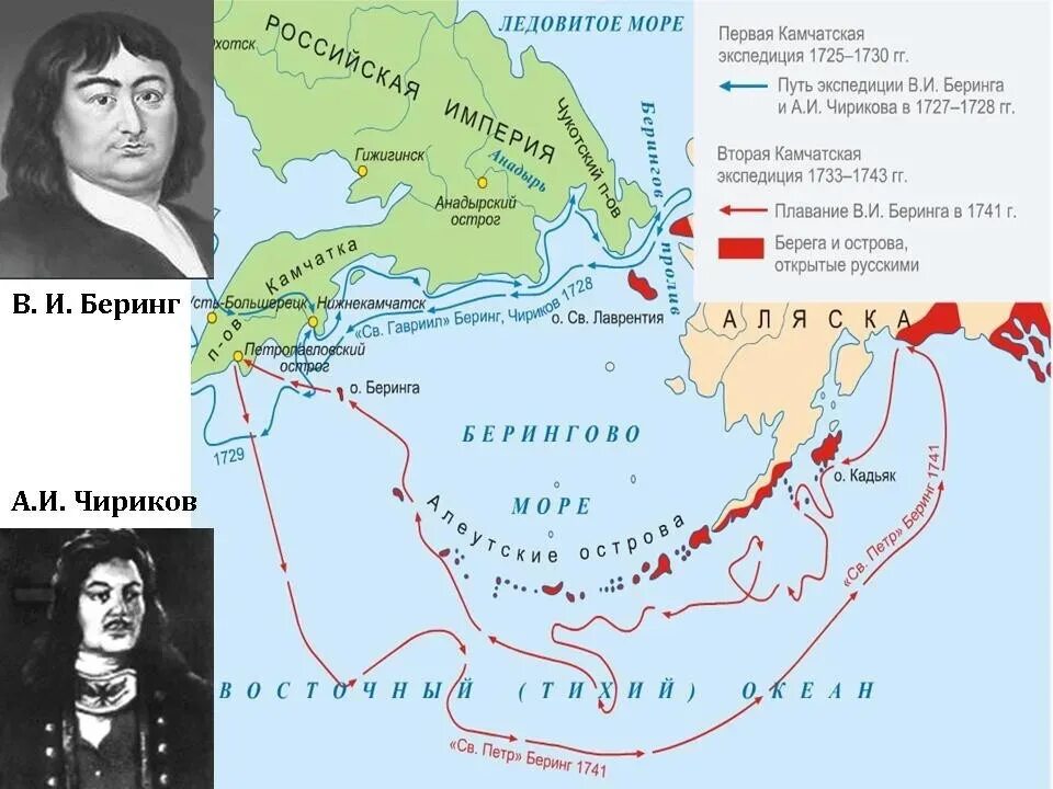 Кто открыл берега северной америки. Экспедиция Беринга и Чирикова на Камчатку. Первая Экспедиция Витуса Беринга. Первая Камчатская Экспедиция Витус Беринг и Чириков. Великая Северная Экспедиция Витуса Беринга.