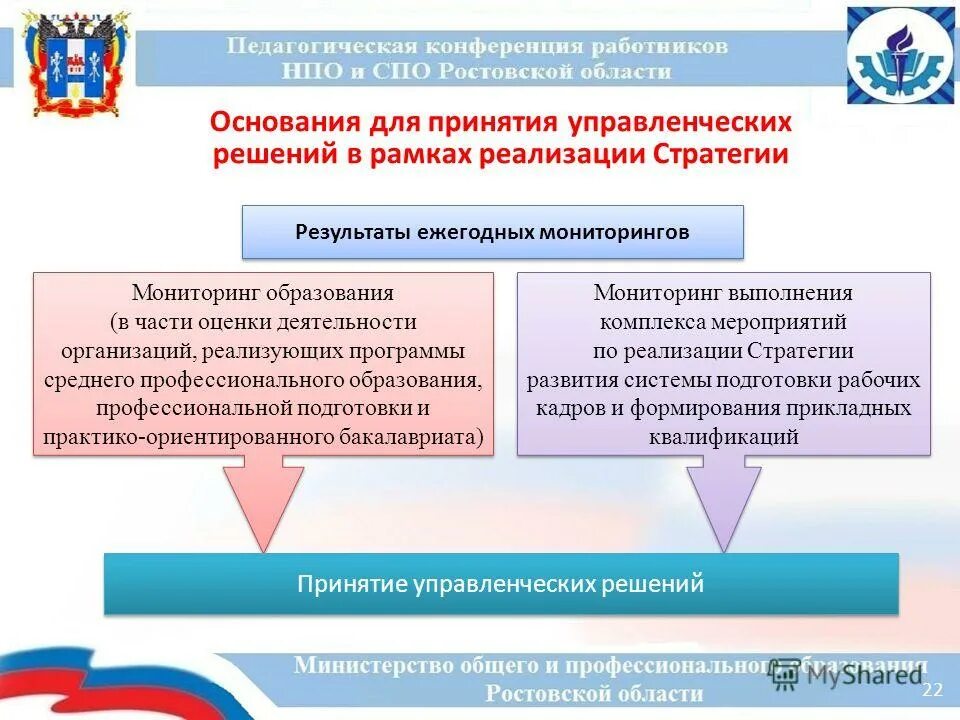 Мониторинг образования российской федерации. Мониторинг воспитания в СПО. Организации реализующие программы СПО. Результат среднего профессионального образования. Управление среднего профессионального образования.