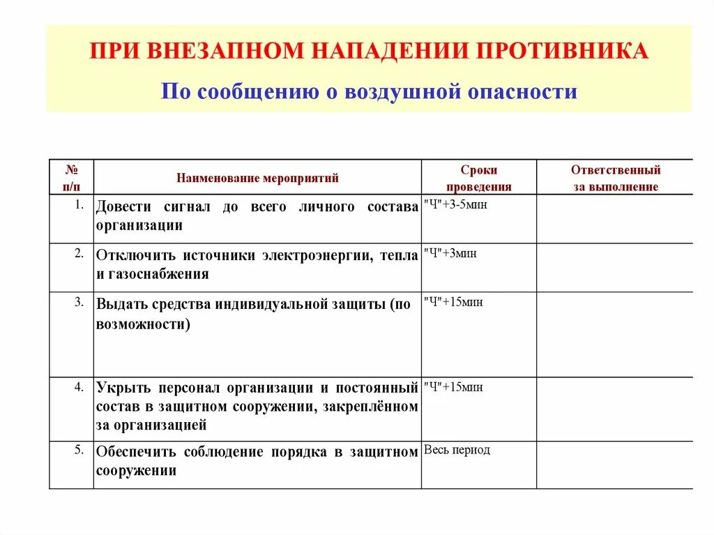 Мероприятия при внезапном нападении. Ведение го при нападении противника предусматривает. Действия личного состава при внезапном нападении. Календарный план ЧС.